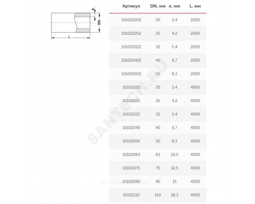 Труба PP-R бел Дн20х3,4 Ру20 SDR6 80С 4м VALFEX 10102020 ..