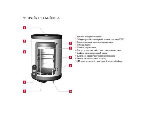 Водонагреватель электрический накопительный Ariston PRO1 R ABS 150л круглый эмаль мех.упр-е