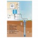 Насос погружной скважинный Grundfos SQE 2-55