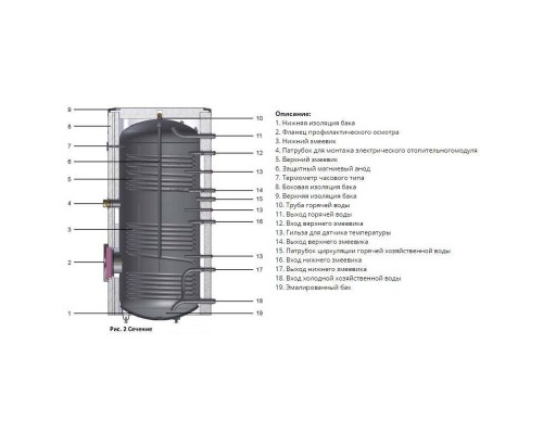 Емкостной водонагреватель NIBE MEGA W-E-750.82