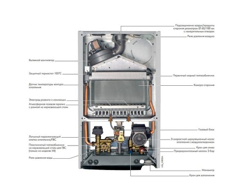Котел газовый настенный De Dietrich ZENA PLUS MSL 31 FF одноконтурный закрытый 31 кВт