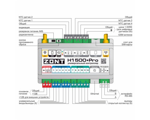 Контроллер универсальный ZONT H1500+ PRO