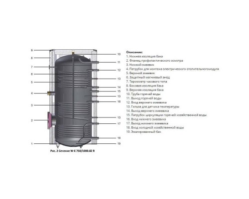 Емкостной водонагреватель NIBE MEGA W-E-1000.81