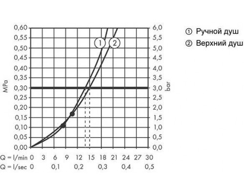 27630000 HG Croma E Showerpipe 280 1jet душевая система 27630000