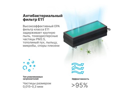 Фильтр Tion фильтр E11 BioX