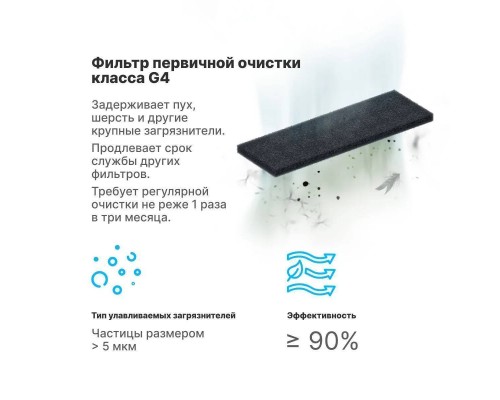 Фильтр Tion предфильтр G4 BioX