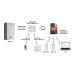Термостат TVP Electronics GSM/WiFi-Climate ZONT SMART 2.0