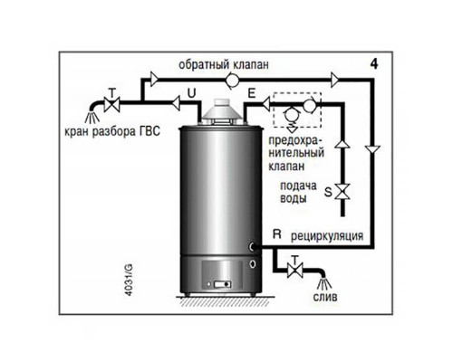 Водонагреватель газовый накопительный Ariston SGA 200 R