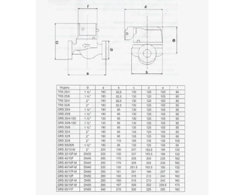 Насос циркуляционный Pumpman GRS25/14-M с гайками