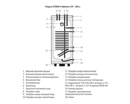 Бойлер Uni-Fitt STINOX F 300 литров напольный нержавеющая сталь с возможностью установки ТЭНа