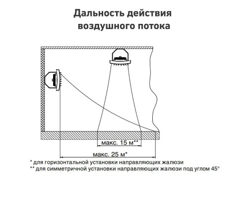 Тепловентилятор Zeder HP-80.003W (GRISEUS)