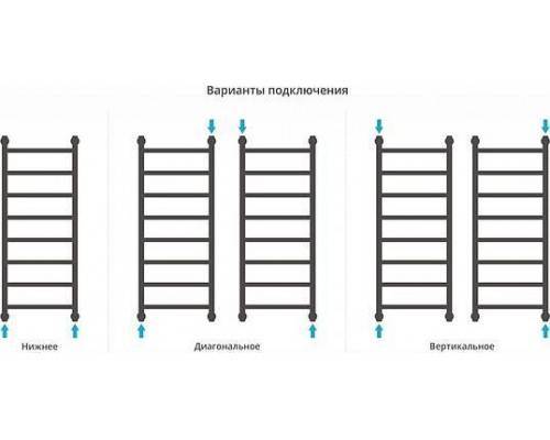 Сунержа Галант Полотенцесушитель водяной 50x100h, цвет: без покрытия 00-0200-1050 Сунержа Галант Полотенцесушитель водяной 50x100h, цвет: без покрытия 00-0200-1050