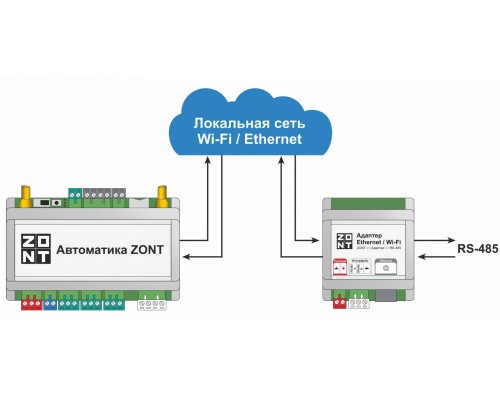 Адаптер Ethernet / Wi-Fi