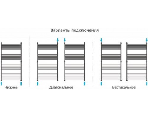 Сунержа Богема  Полотенцесушитель водяной 80x150h, цвет: без покрытия 00-0220-1580