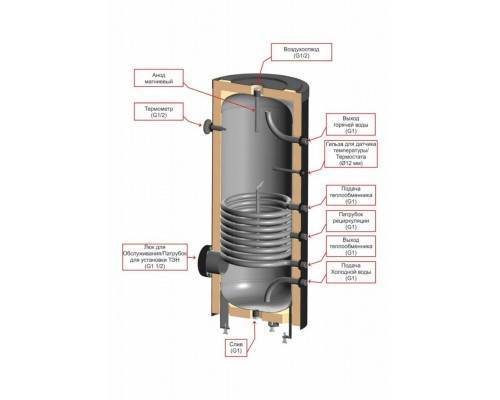 Бойлер косвенного нагрева EVAN INOX-150 Бойлер косвенного нагрева EVAN INOX-150