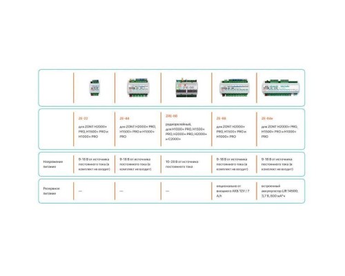 Блок расширения TVP Electronics ZE-22 для ZONT H2000+ PRO