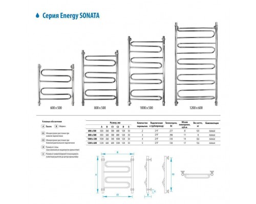 Водяной полотенцесушитель Energy Sonata 1200x600