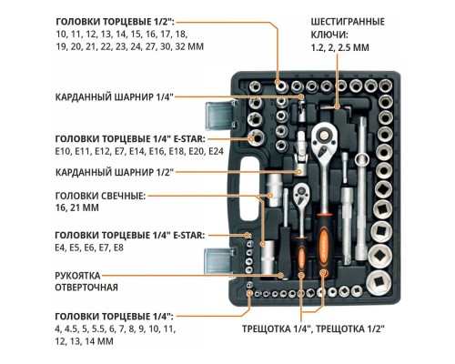 Набор инструментов P.I.T. MaxPiler MXT-108-SET (108 предметов, 1/2" и 1/4", CrV)