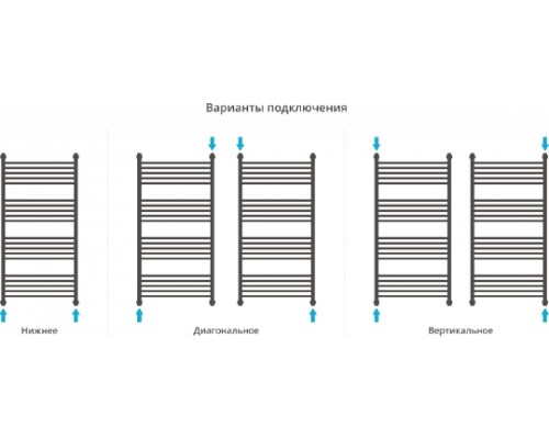 Сунержа Флюид  Полотенцесушитель водяной 60x120h, цвет: без покрытия 00-0222-1260