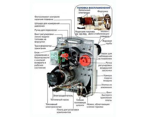 Горелка жидкотопливная De Dietrich M 100/1S 22-33 кВт одноступенчатая
