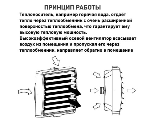 Тепловентилятор Zeder HP-60.003W (GRISEUS)