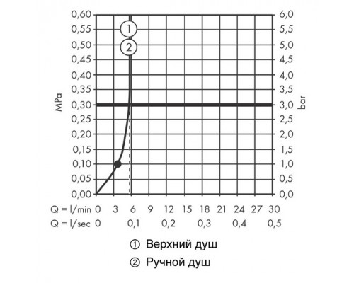 26318000 HG Vernis Blend Showerpipe 200 термостатическая душевая система 26318000