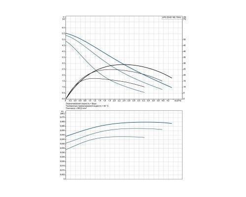 Насос циркуляционный GRUNDFOS UPS 25-60 EU