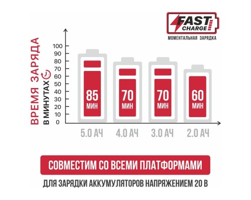 Устройство зарядное P.I.T. PH20-4.0A для всех АКБ 20В OnePower, 20В, 4.0А, 100Вт