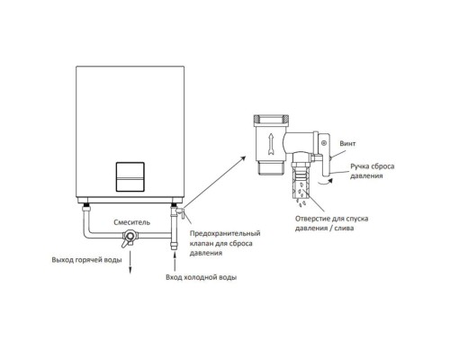 Водонагреватель электрический накопительный Midea MWH-10020-FED STREAM
