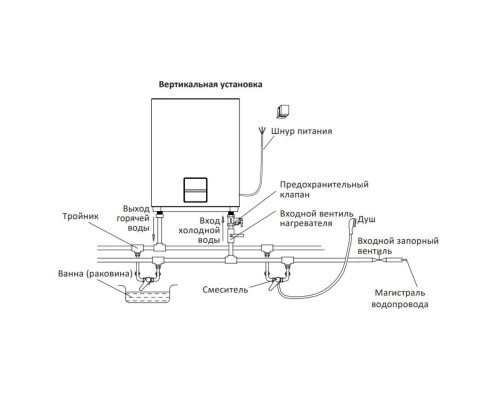 Водонагреватель электрический накопительный Midea MWH-10020-FED STREAM