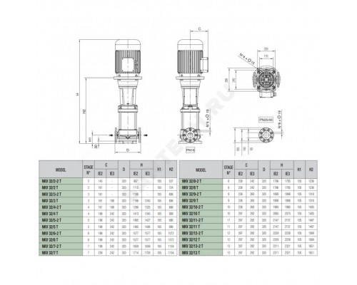 Насос многоступ вертикальный NKV 32/3 T IE3 DAB 60167525