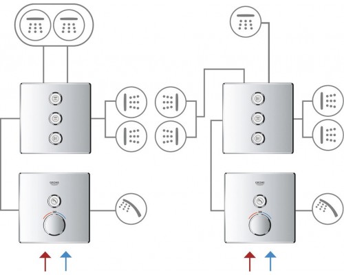 29123000 Grohtherm SmartControl Внешняя часть термостатического смесителя на 1 выход, хром 29123000