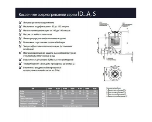 Бойлер Hajdu 100 литров (18,5 кВт) настенный косвенного нагрева смонтирован ТЭН 2,4 кВт