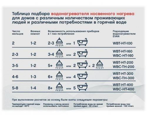 Бойлер косвенного нагрева EVAN WBT-SV-3000 Бойлер косвенного нагрева EVAN WBT-SV-3000