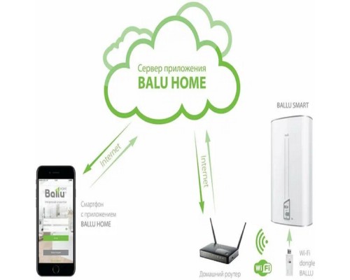 Модуль съёмный управляющий Ballu Smart Wi-Fi BEC/WF-01