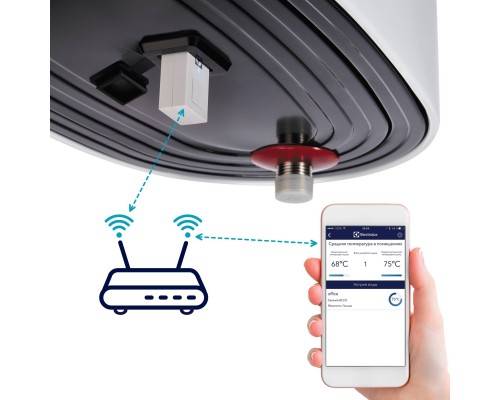 Модуль съёмный управляющий Electrolux ECH/WF-01 Smart Wi-Fi