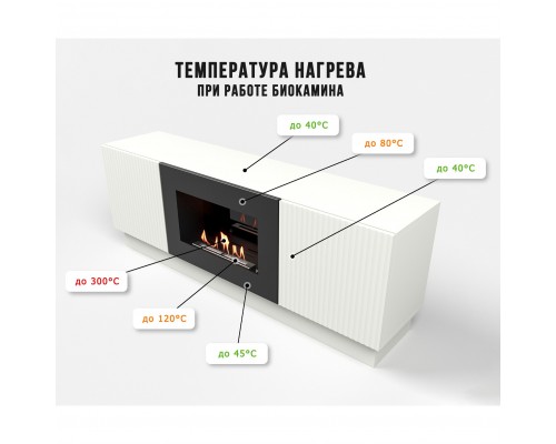 Каминокомплект: Тумба с биокамином Firelight BFP/P-1400L белая+набор керамических дров ель Каминокомплект: Тумба с биокамином Firelight BFP/P-1400L белая+набор керамических дров ель