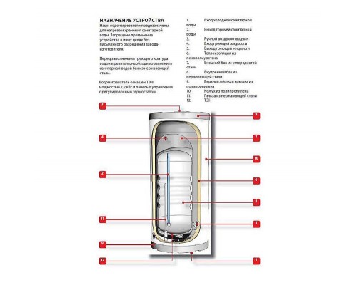 Емкостной водонагреватель ACV Comfort 100 настенный/напольный