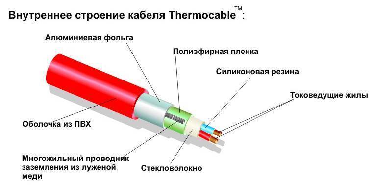 Нагревательный кабель Thermo Thermocable SVK-20 8 м 160 Вт SVK-20 008-0165