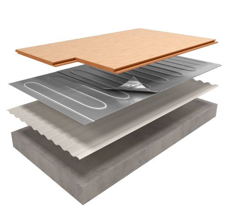 Нагревательный мат ERGERT Foil-150 5.0 м² 750 Вт ETMF1500750