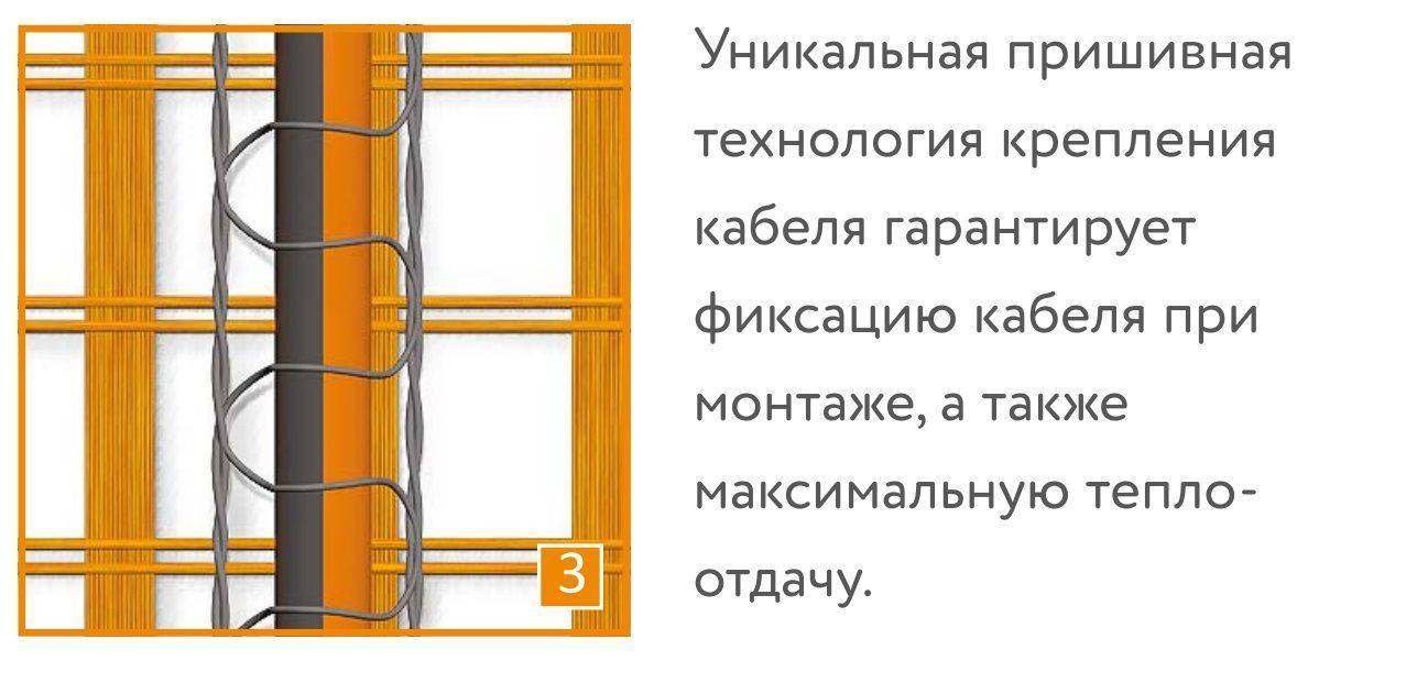 Нагревательный мат Теплолюкс ProfiMat 180 1620 Вт 9.0 м² 2206138