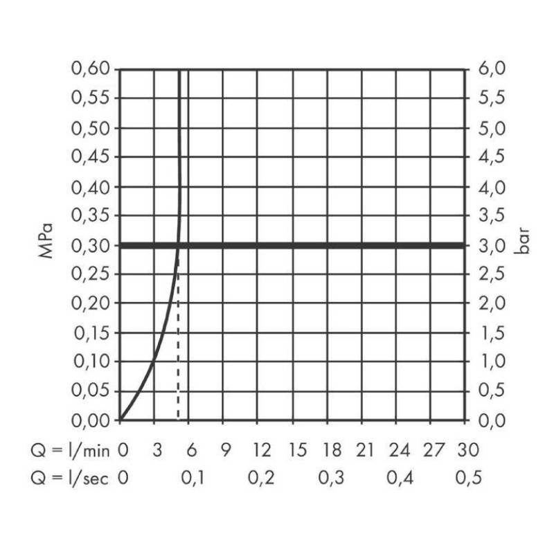 Смеситель для раковины hansgrohe Vernis Shape 70 со сливным гарнитуром хром 71560000