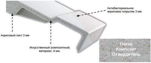 Ванна акриловая Jacob Delafon Elite 180x80 см слив в центре с ножками E6D032RU-00