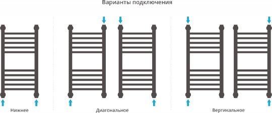 Полотенцесушитель водяной Сунержа Богема 300x600 мм без покрытия 00-0220-6030