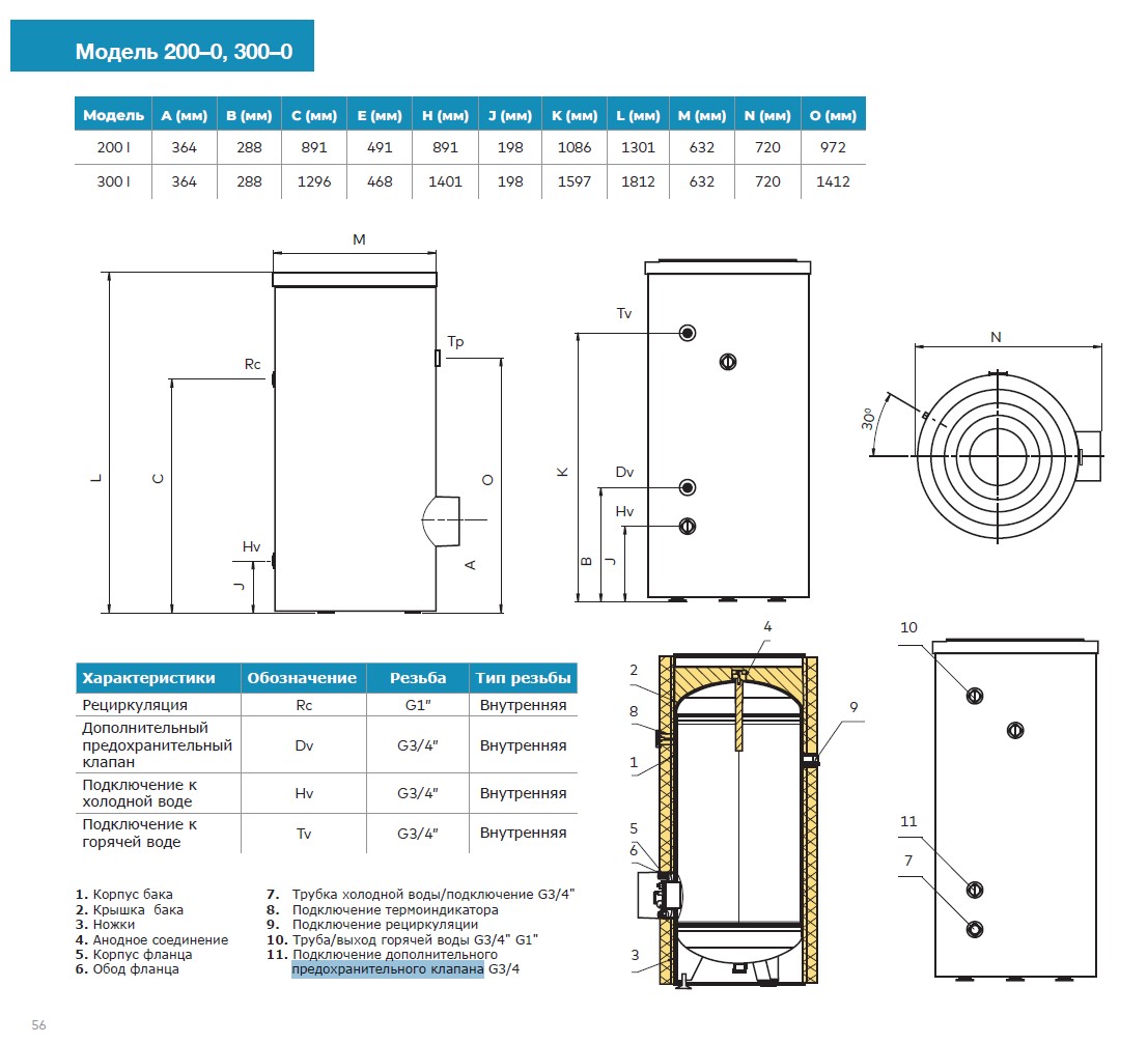Водонагреватель косвенного нагрева Metalac Taurus MAX 300 i E 368394
