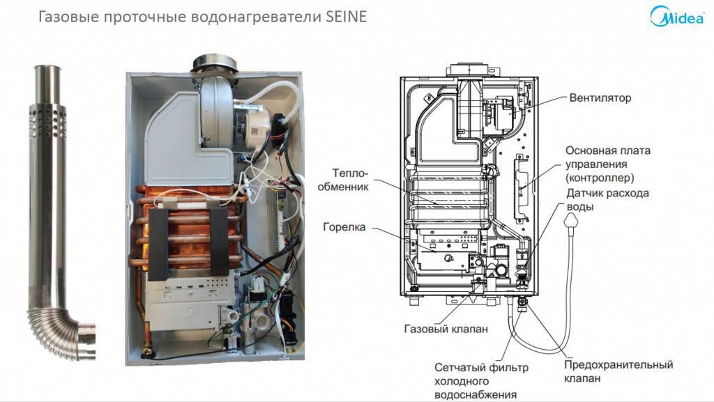 Газовая колонка Midea MGIWH-10-CC SEINE MGIWH-10-CC SEINE
