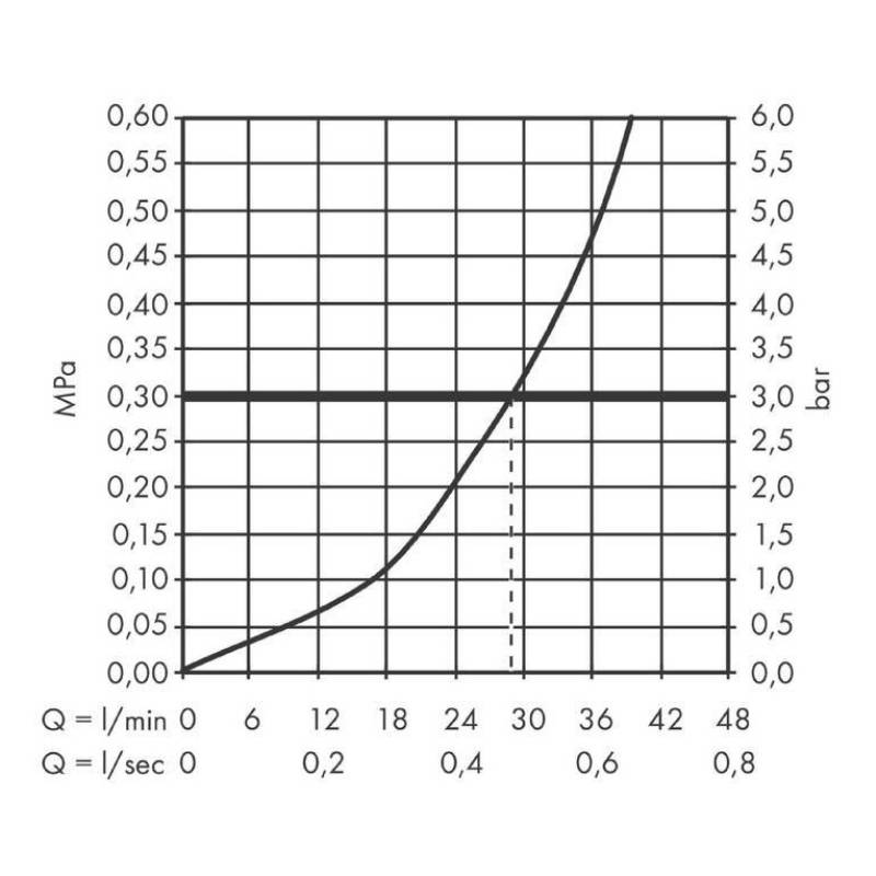 Смеситель для душа hansgrohe Vernis Blend скрытого монтажа хром 71667000