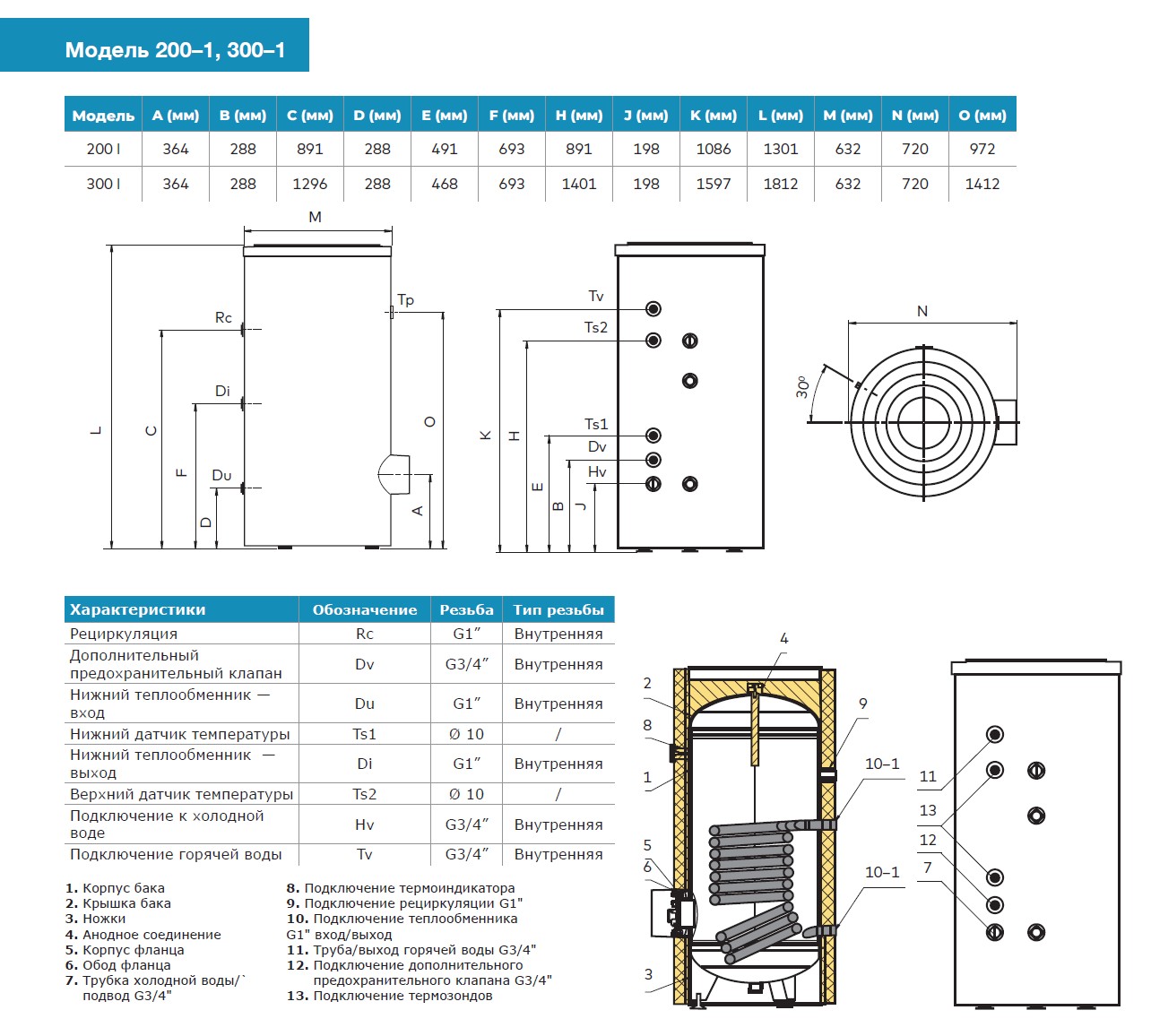 Водонагреватель косвенного нагрева Metalac Taurus MAX 300 1i E один змеевик 368395