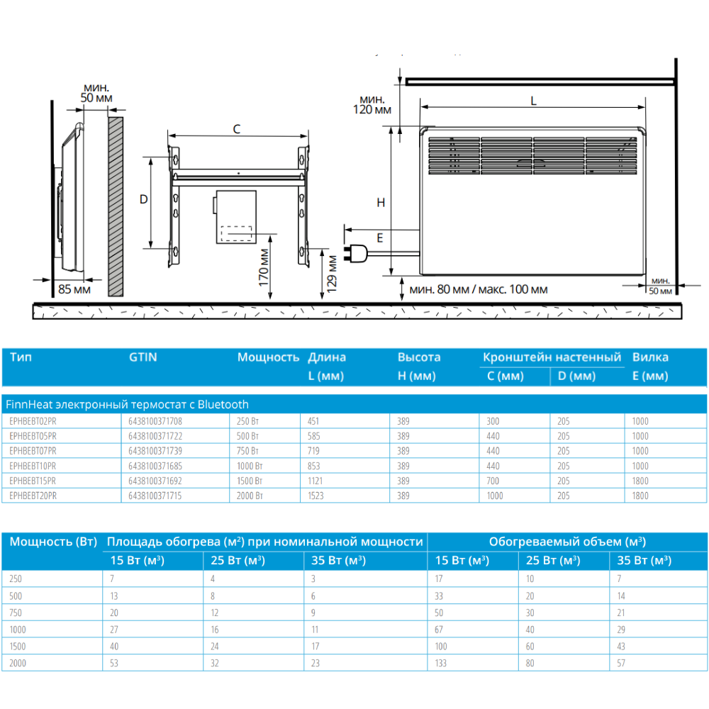 Конвектор электрический Ensto FinnHeat 500 Вт электронный термостат Bluetooth с вилкой EPHBEBT05PR