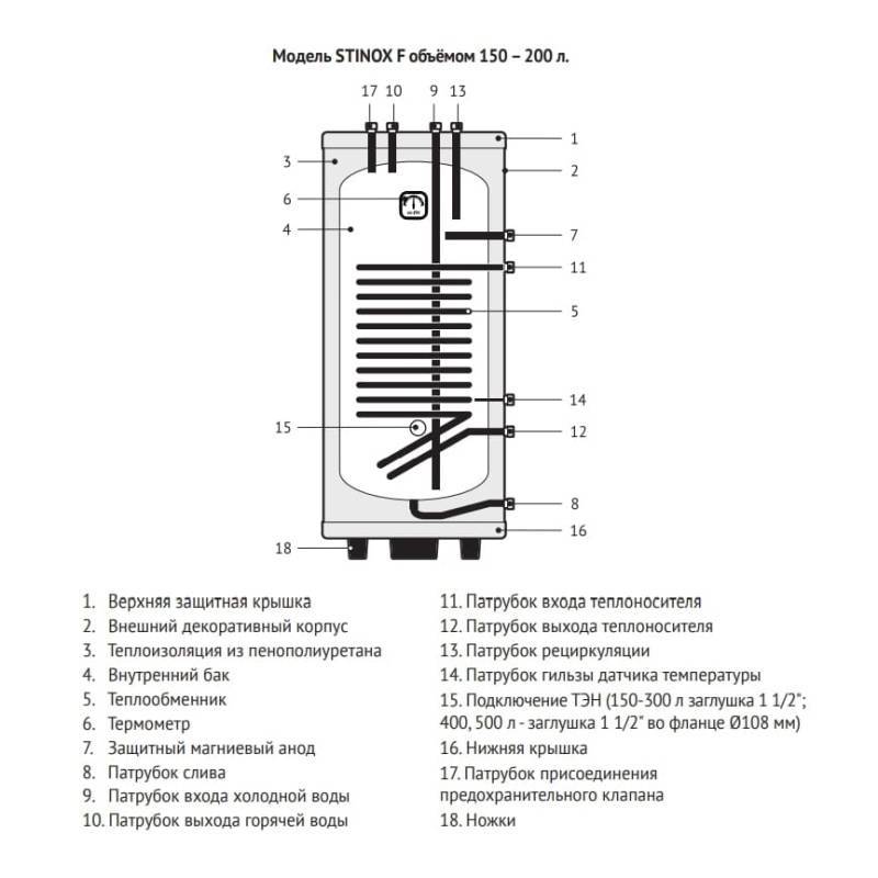 Бойлер косвенного нагрева Uni-Fitt STINOX W 80 л настенный нержавеющая сталь 805W0008